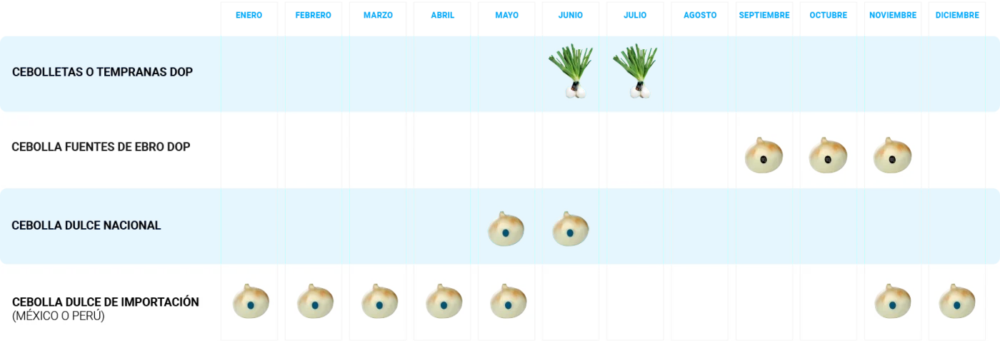 calendario cebolla dulce de fuentes